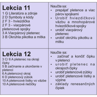 Škola paličkovanej čipky - Pokročilý 1 (P1) / Pletenec II - Slovensky