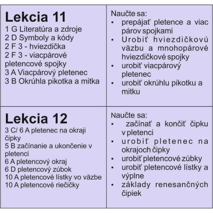 Škola paličkovanej čipky - Pokročilý 1 (P1) / Pletenec II - Slovensky
