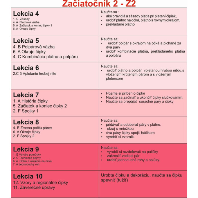 Škola paličkovanej čipky - Začiatočník 2 (Z2) - Slovensky