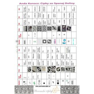 Dedičstvo I. - Polomka a okolie 